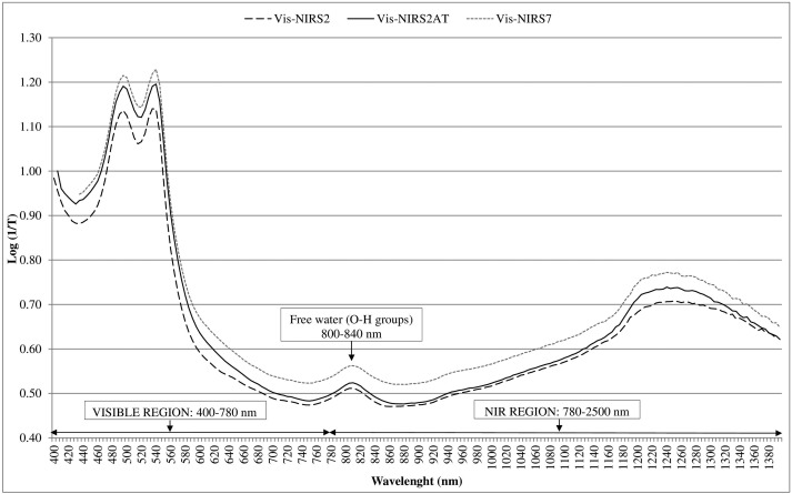 NIRS2020Meat